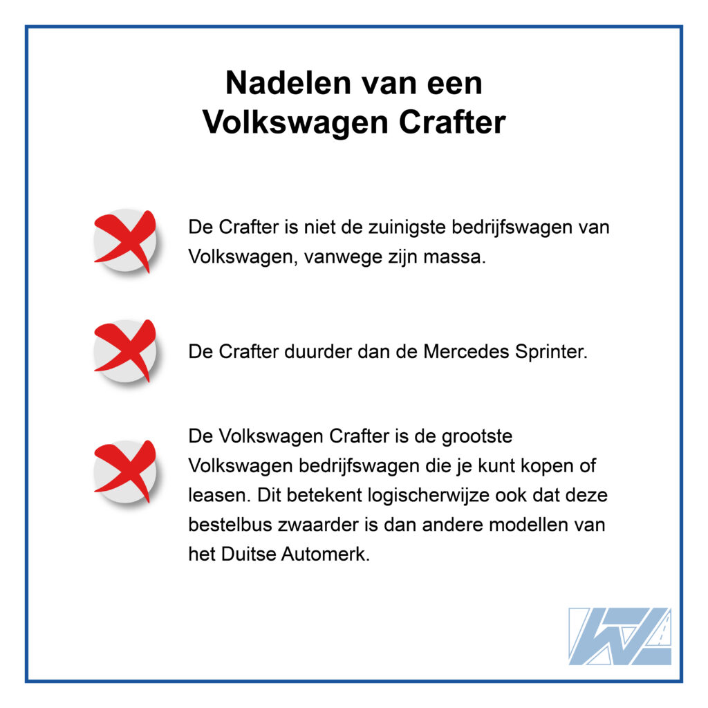 Nadelen van Volkswagen Crafter vs. Mercedes Sprinter:

De Crafter is niet de zuinigste bedrijfswagen van Volkswagen, vanwege zijn massa. Daarnaast is de Crafter duurder dan de Mercedes Sprinter.

Daarentegen is de Volkswagen Crafter de grootste Volkswagen bedrijfswagen die je kunt kopen of leasen. Dit betekent logischerwijze ook dat deze bestelbus zwaarder is dan andere modellen van het Duitse Automerk. Hier krijg je wel zeeën aan laadruimte voor terug.
