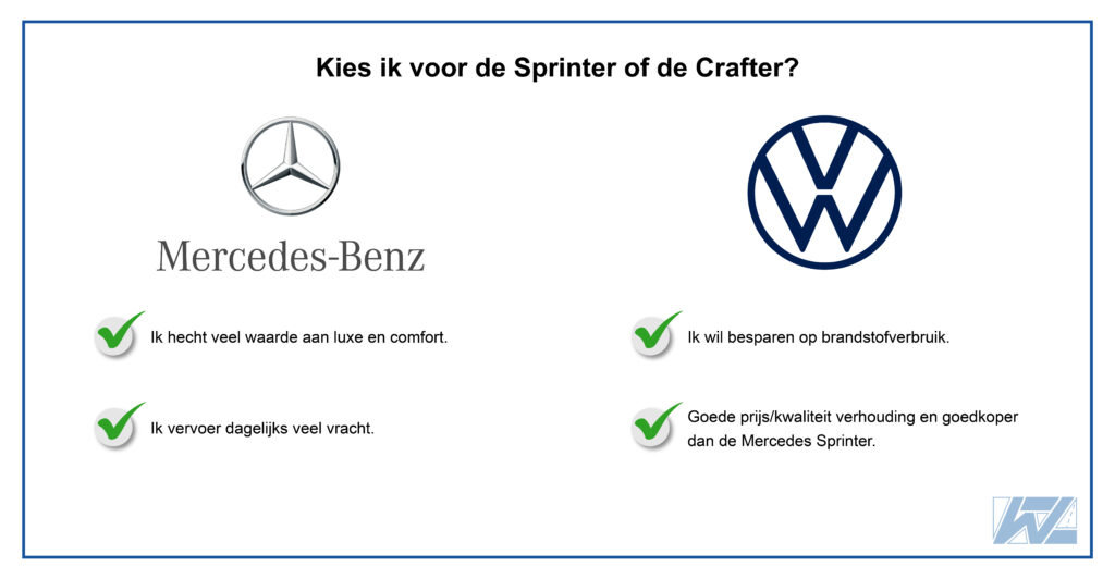 Een overzicht van Volkswagen Crafter vs. Mercedes Sprinter