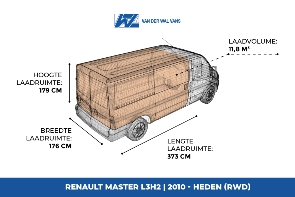 Laadruimte Renault Master L3H2 RWD